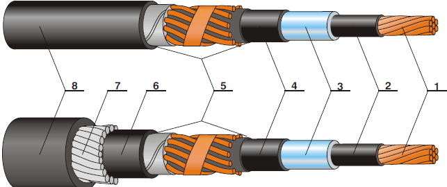 ساختار کابل‌های فشار متوسط